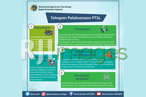 Tahapan Pelaksanaan PTSL