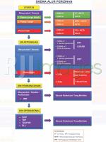 Skema Alur Perijinan