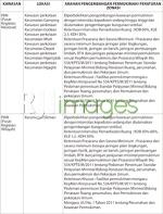 Arah Pembangunan Permukiman Sleman