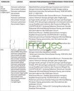 Arah Pembangunan Permukiman Sleman, Dengan RDTR