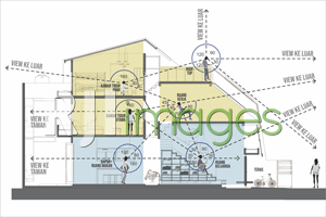 Ilustrasi Konsep Split Level dalam hubungannya dengan Kontrol View