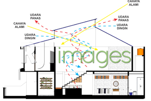 Organisasi Ruang yang Sederhana dan Efisien_5