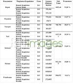 Tabel Zona Pemukiman