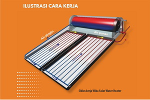 wika water heater